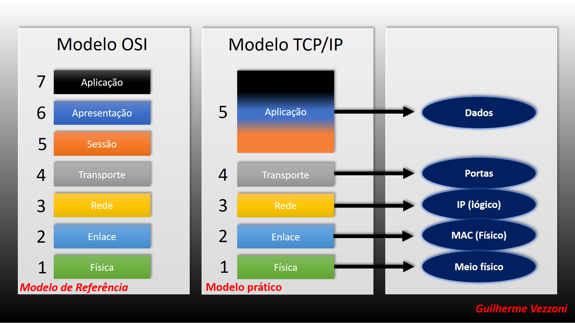 Diagrama do modelo TCP/IP